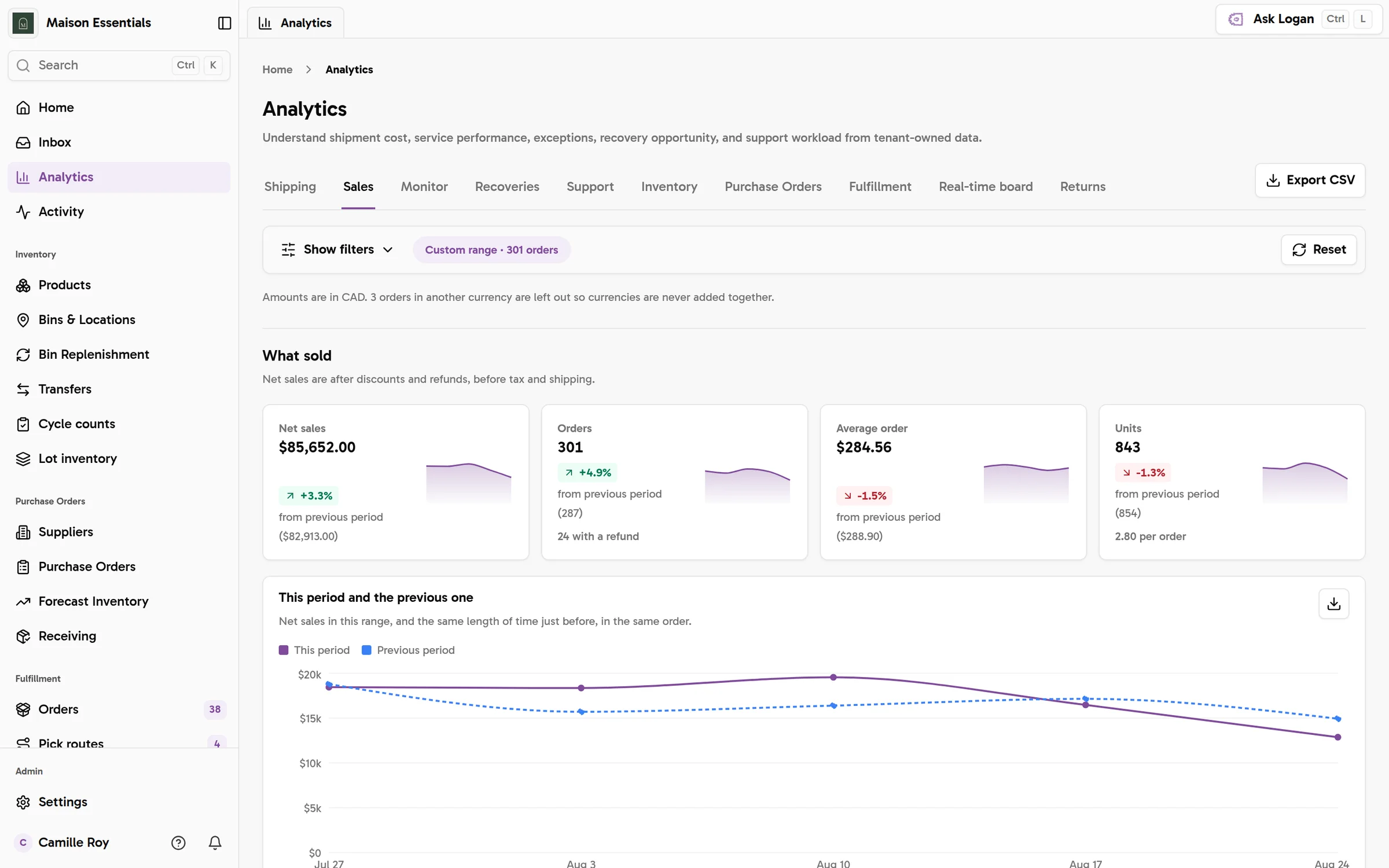 Analytics, Sales tab: net sales of $85,652.00 from 301 orders, the average order and units sold, each against the previous period, and a chart of this period against the last